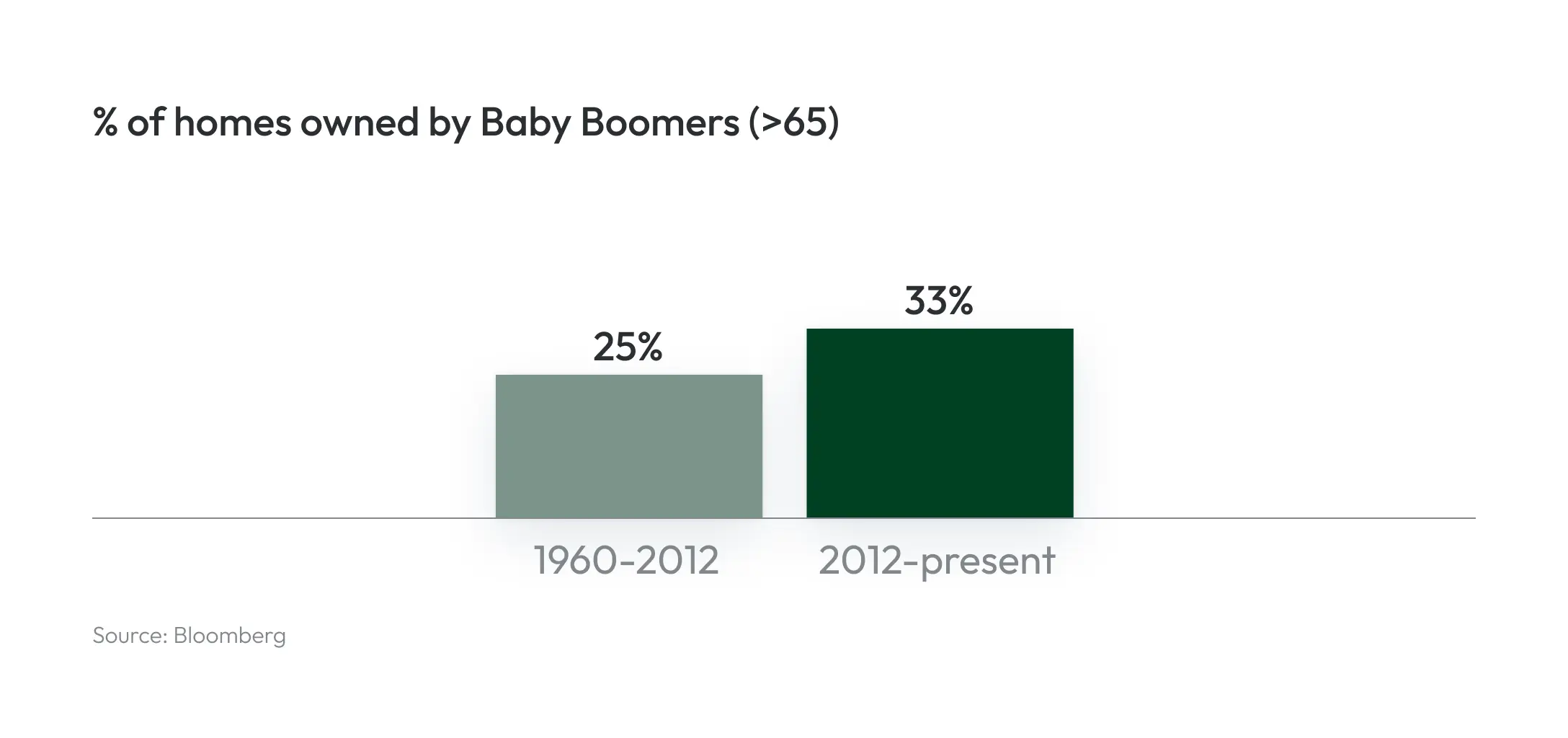 Baby Boomers Image